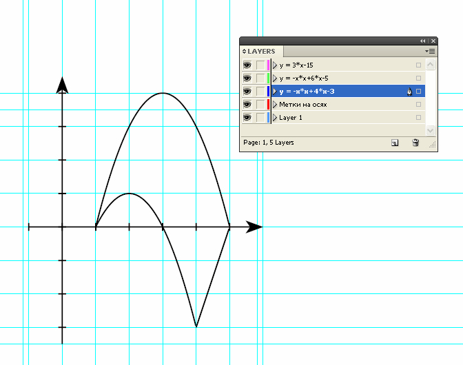 Скрипт для построения графиков функции y = f(x)
